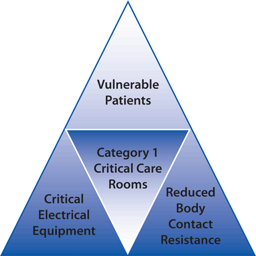 Critical-Care-Triangle